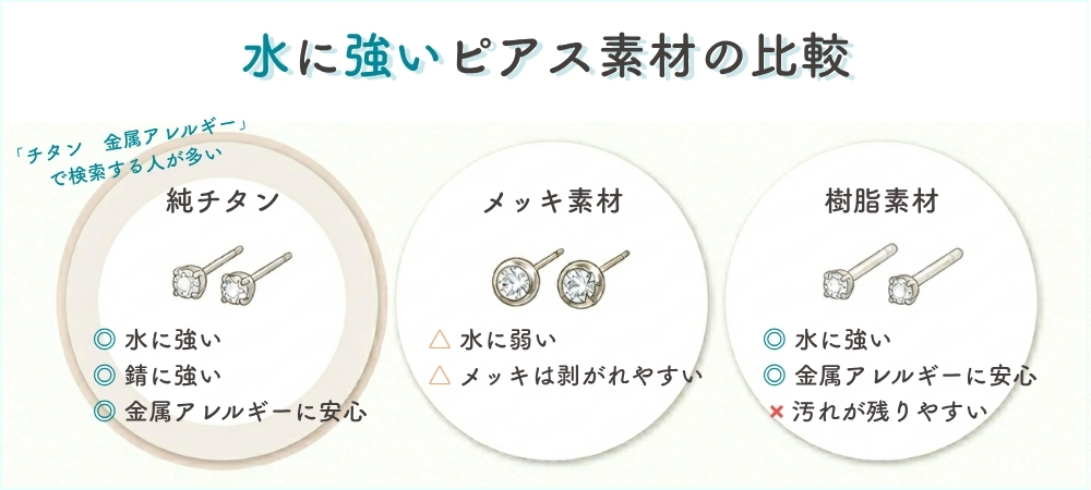 水に強いピアス素材を比較した画像